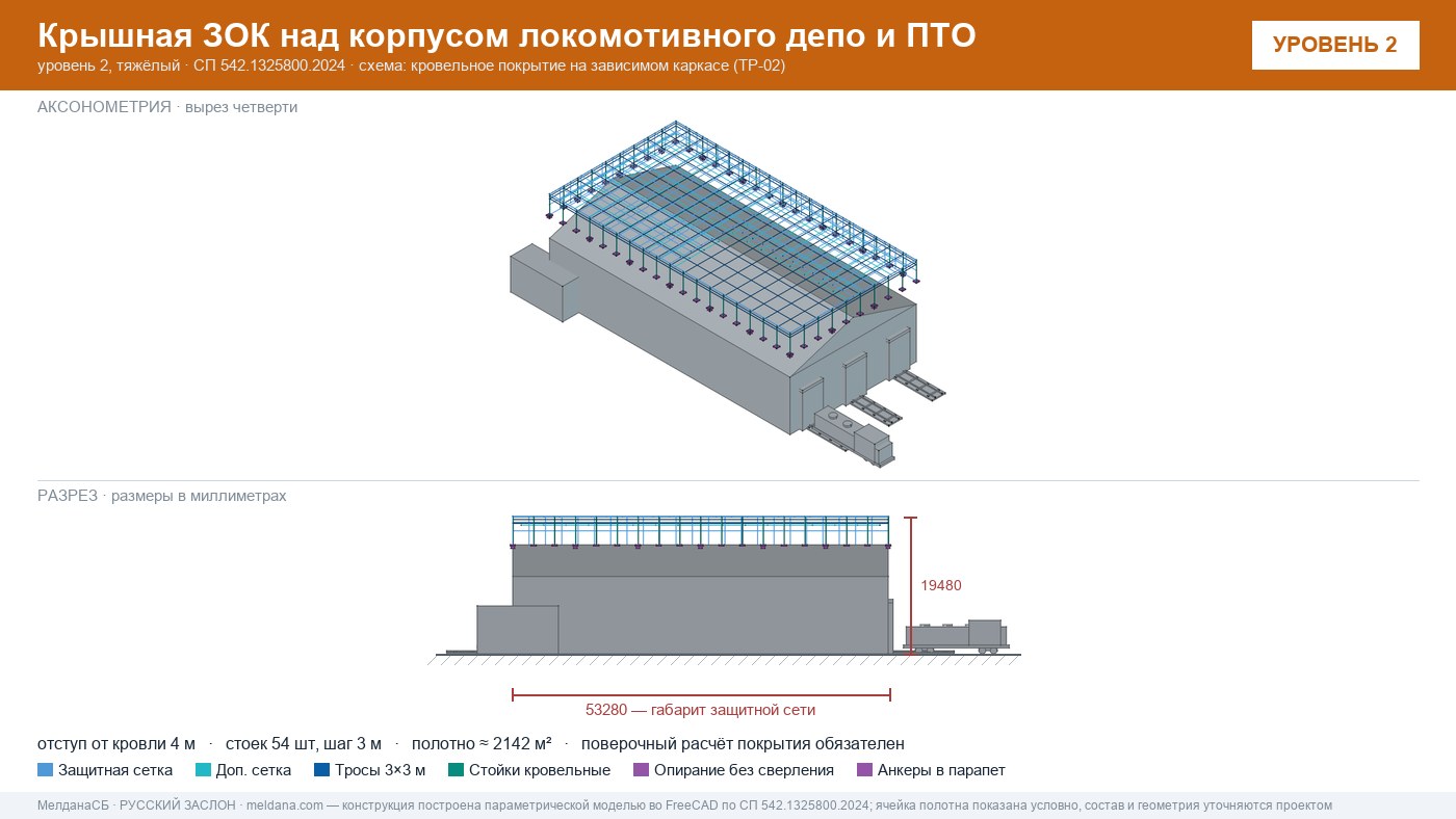 Защита депо и ПТО от БПЛА — крышная ЗОК по СП 542 в Костроме