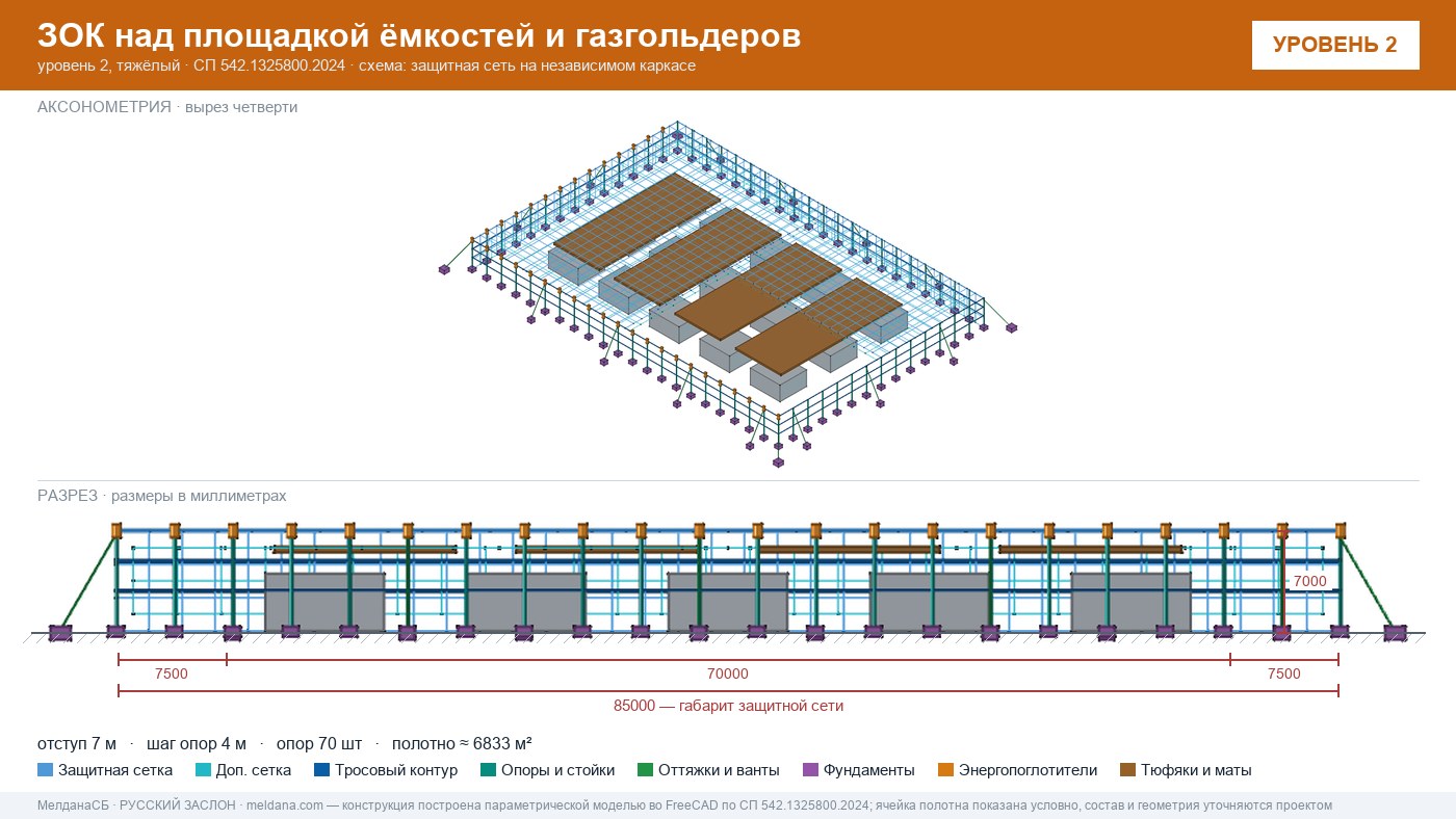 Защита кислородной станции и баллонов больницы от дронов в Костроме