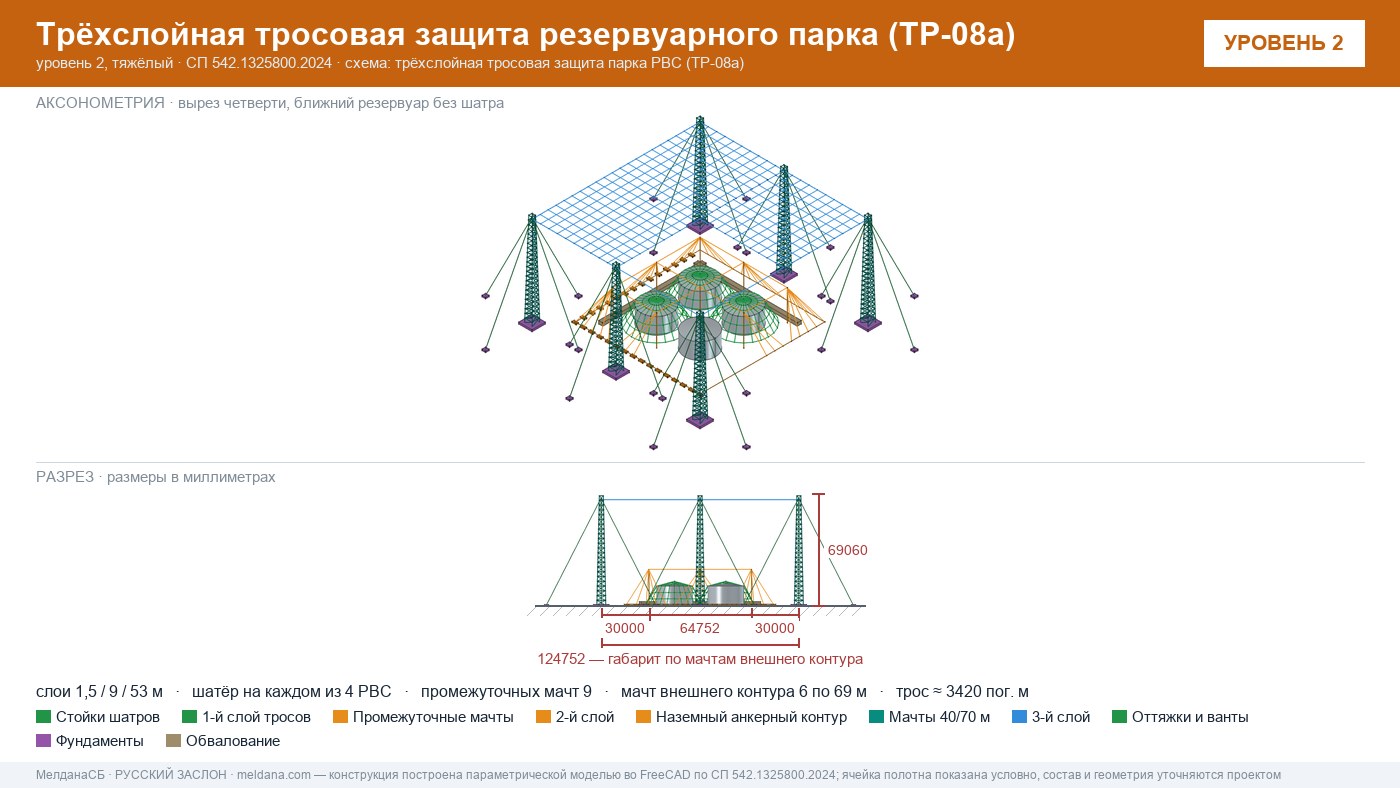 Антидроновая защита резервуарных парков (РВС) под ключ в Костроме — ЗОК ЗАСЛОН по СП 542 