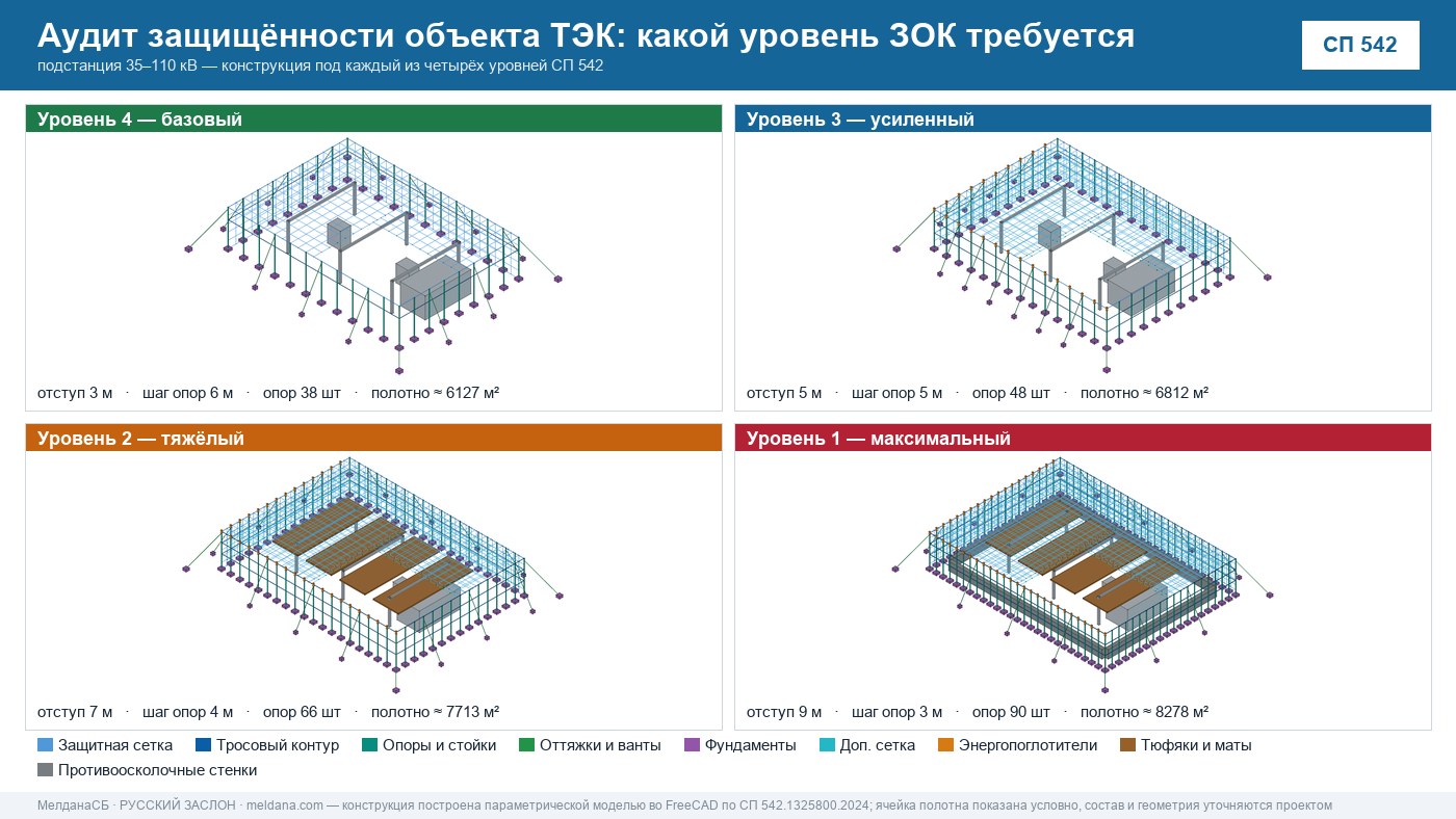 Аудит защищённости объекта ТЭК от ударов БПЛА в Костроме 