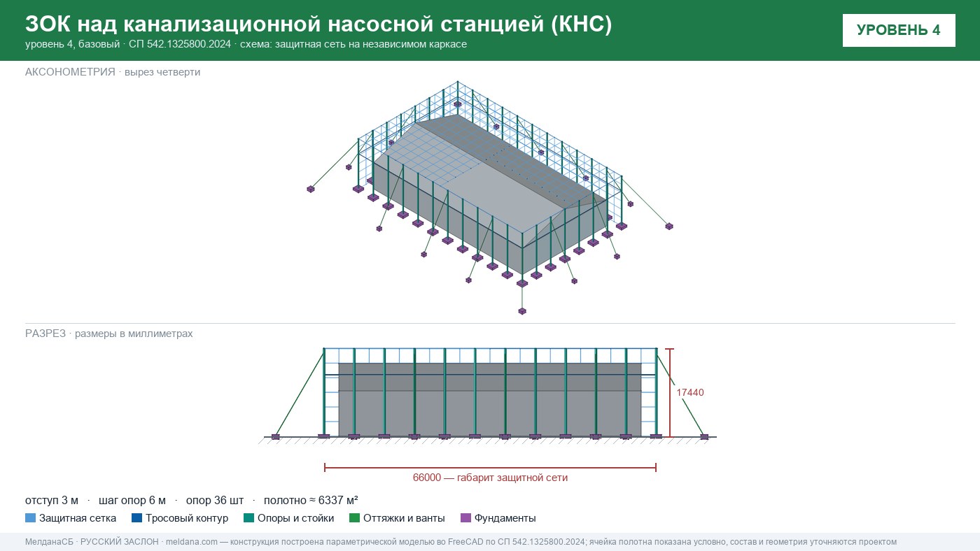 Защита канализационной насосной станции (КНС) от БПЛА в Костроме — ЗОК ЗАСЛОН