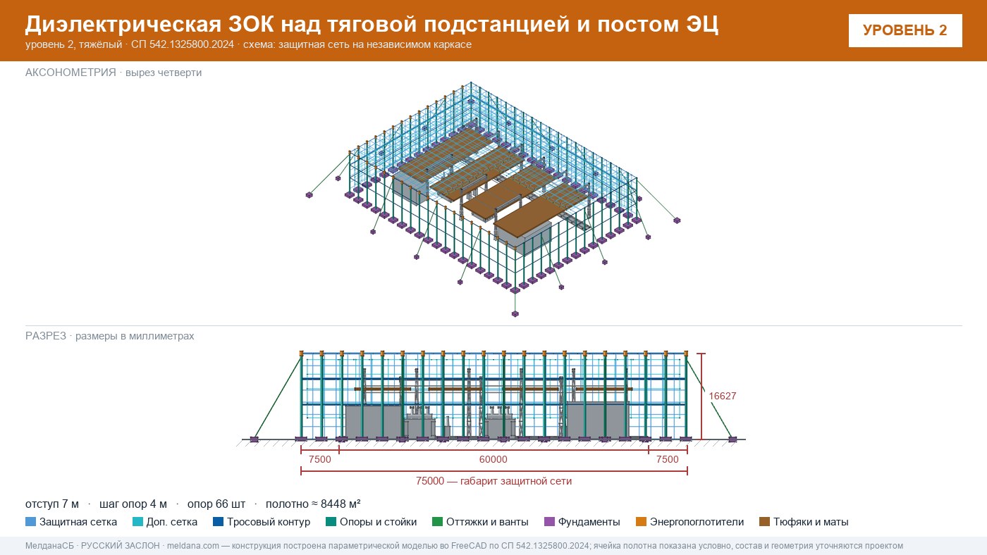 Защита тяговой подстанции от дронов — диэлектрическая ЗОК ЗАСЛОН-Д в Костроме