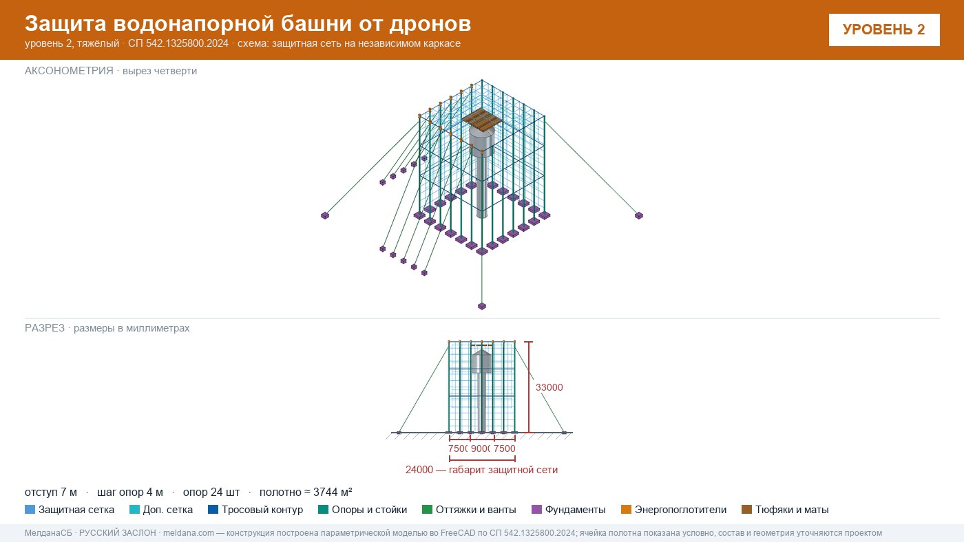 Защита водонапорной башни от дронов в Костроме — ЗОК ЗАСЛОН по СП 542