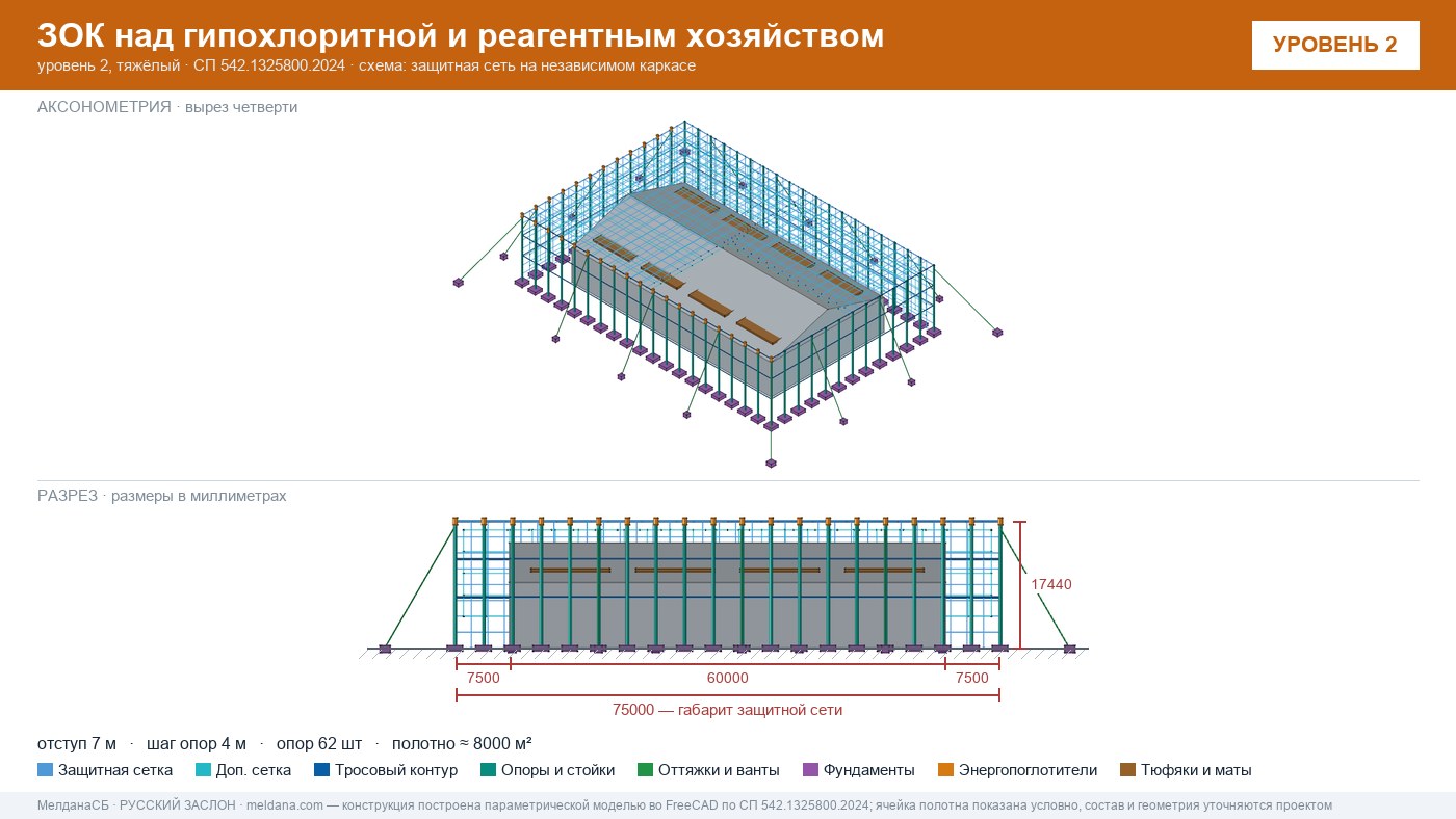 Защита гипохлоритной и реагентного хозяйства от БПЛА в Костроме — ЗОК ЗАСЛОН