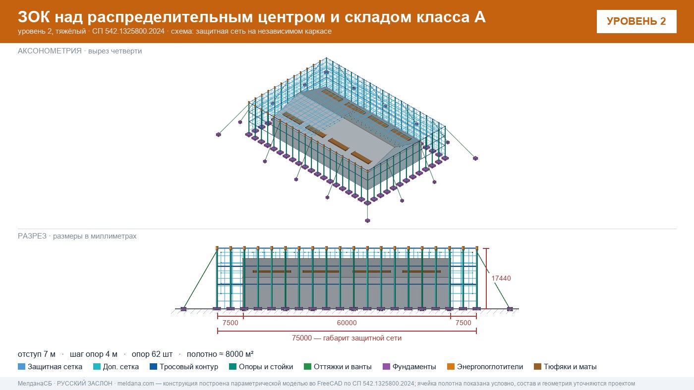 Защита склада и логистического комплекса от дронов в Костроме