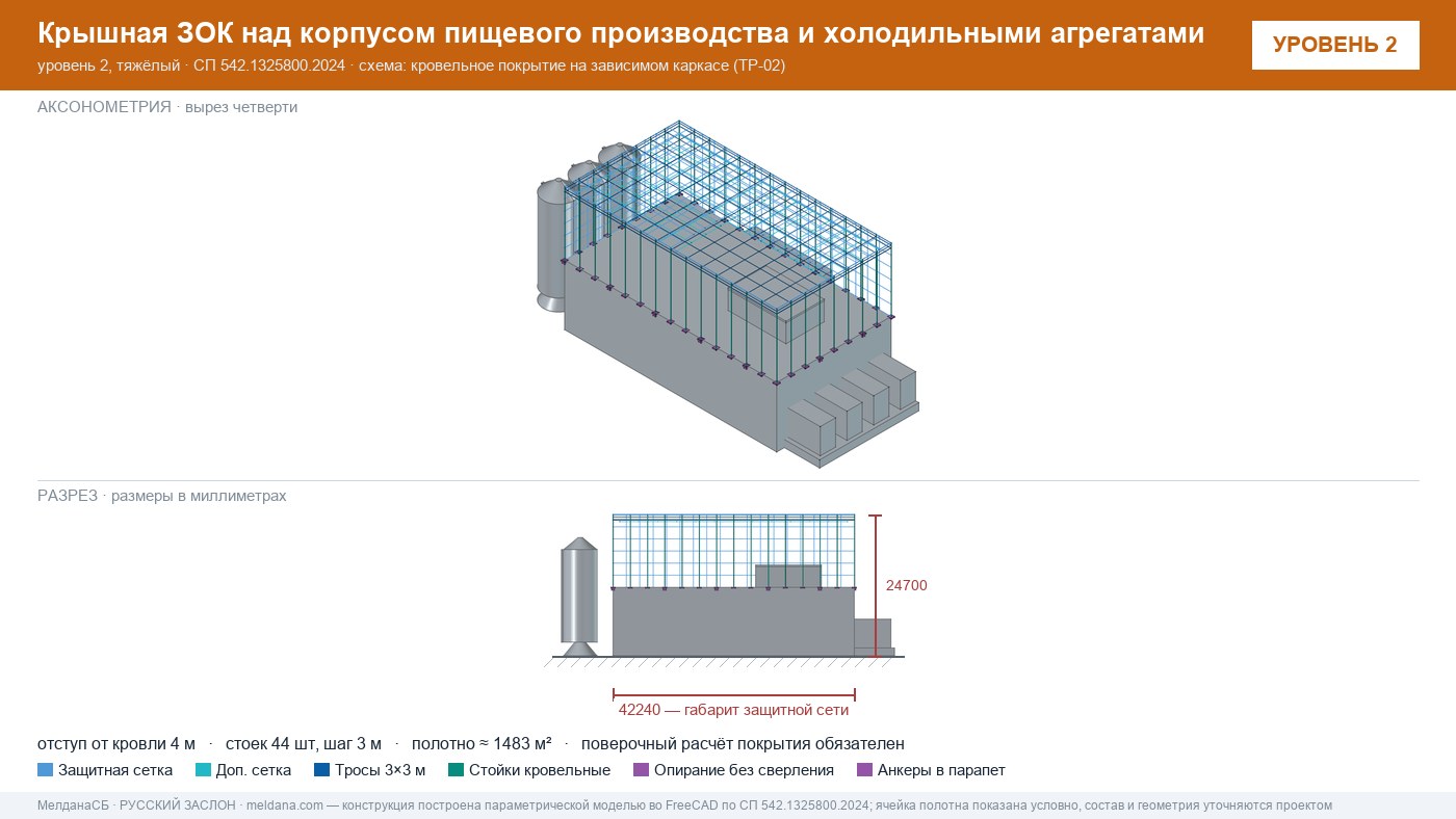 Защита пищевого производства от БПЛА — ЗОК по СП 542 в Костроме