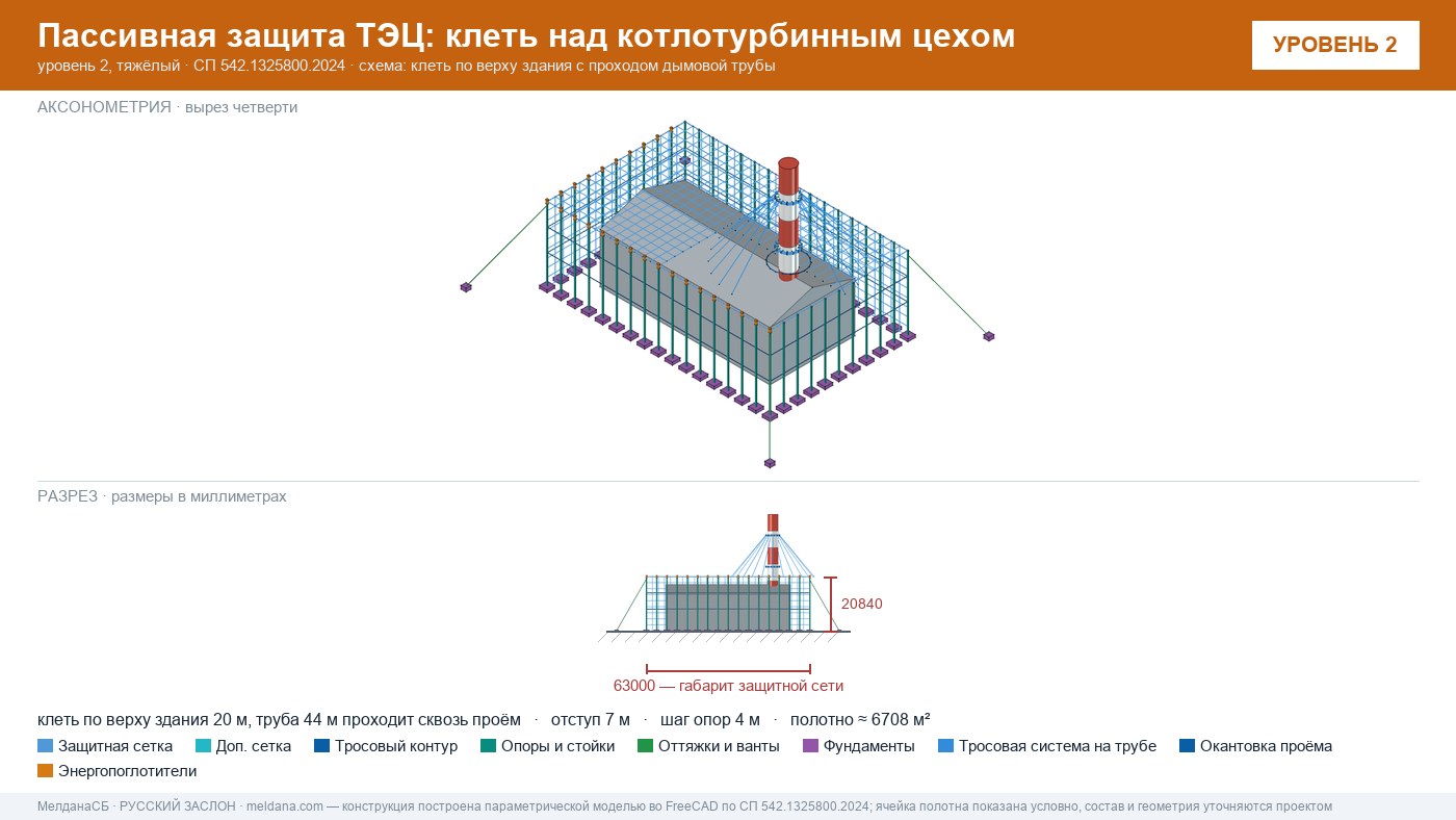 Защита ТЭЦ от БПЛА Костроме: типовое решение пассивной защиты по альбому Минэнерго