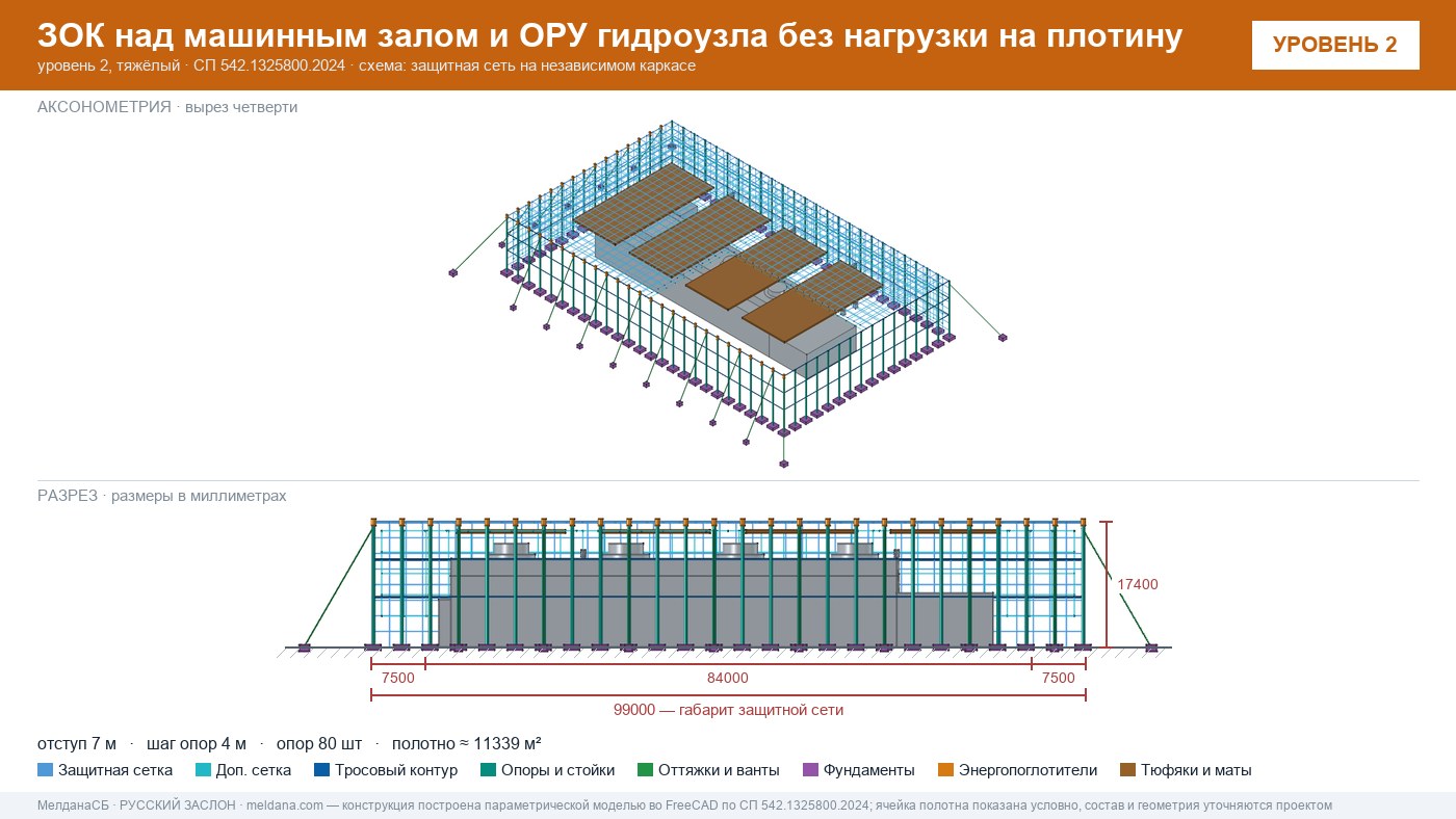 Защита ГЭС и ГАЭС от дронов — ЗОК по СП 542 без нагрузки на плотину в Костроме