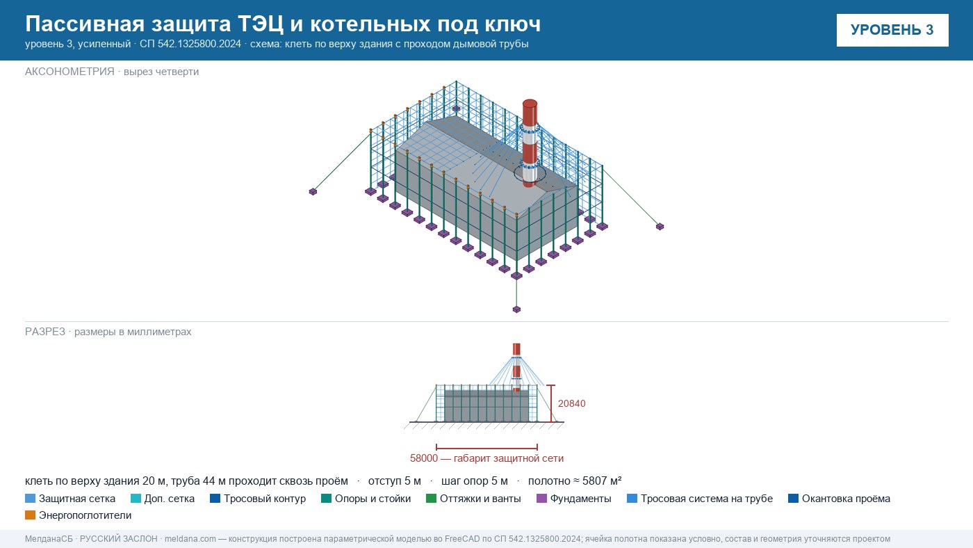 Пассивная защита ТЭЦ и котельных от БПЛА под ключ Костроме — по альбому Минэнерго и СП 542 