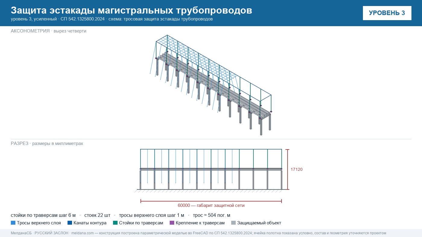 Защита магистральных нефте- и топливопроводов от ударов БПЛА в