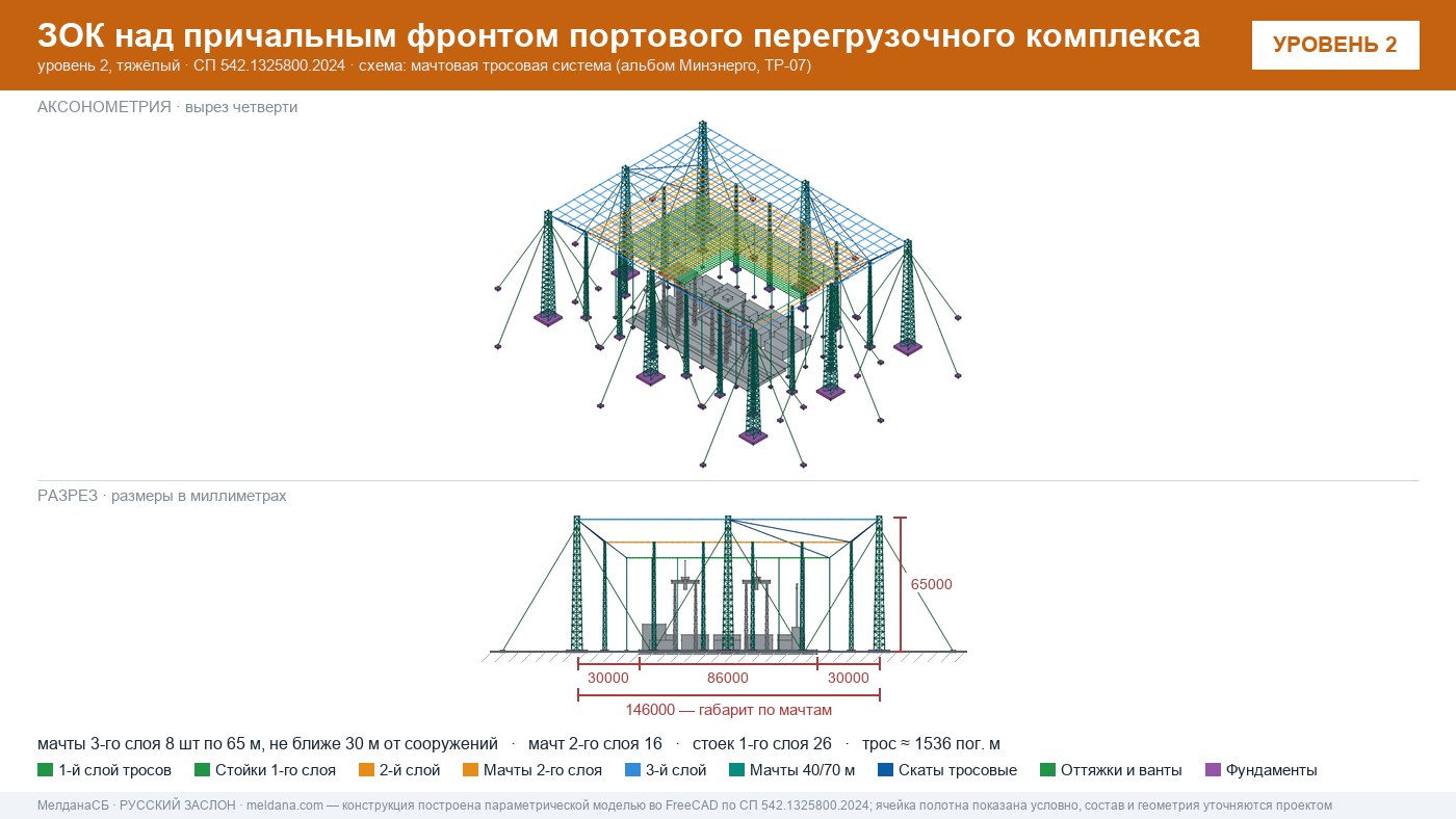 Мачтовая тросовая система ЗОК ЗАСЛОН на нефтеналивном терминале в Костроме